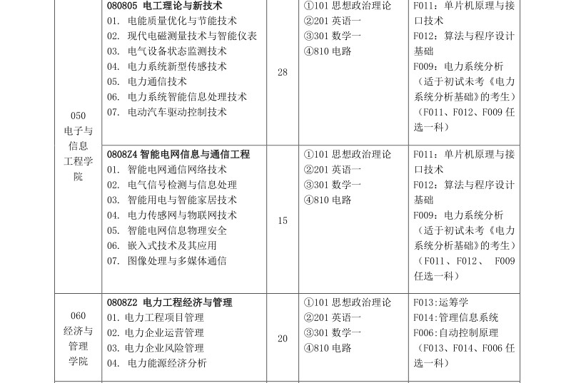 名字