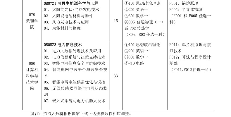 名字