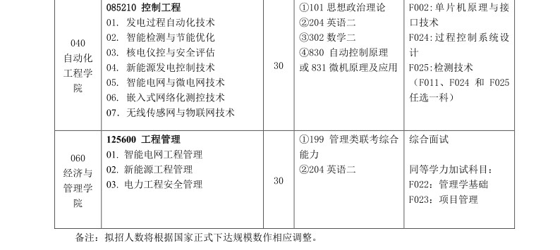 名字