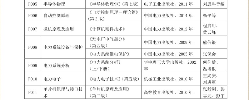名字