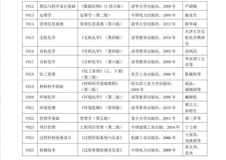 名字