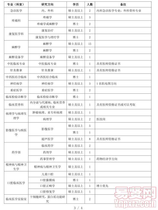 名字