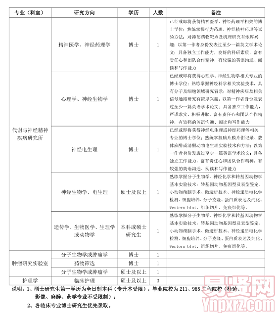 名字