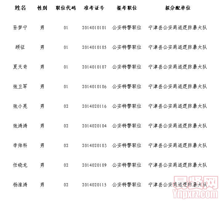 名字