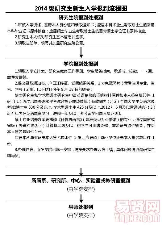 名單