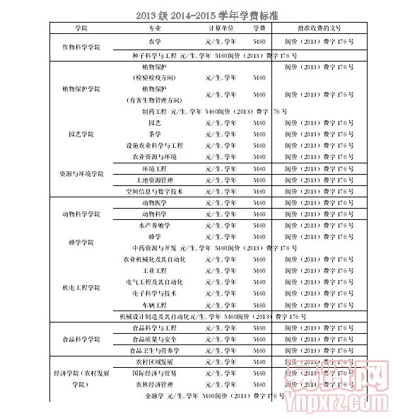 名單