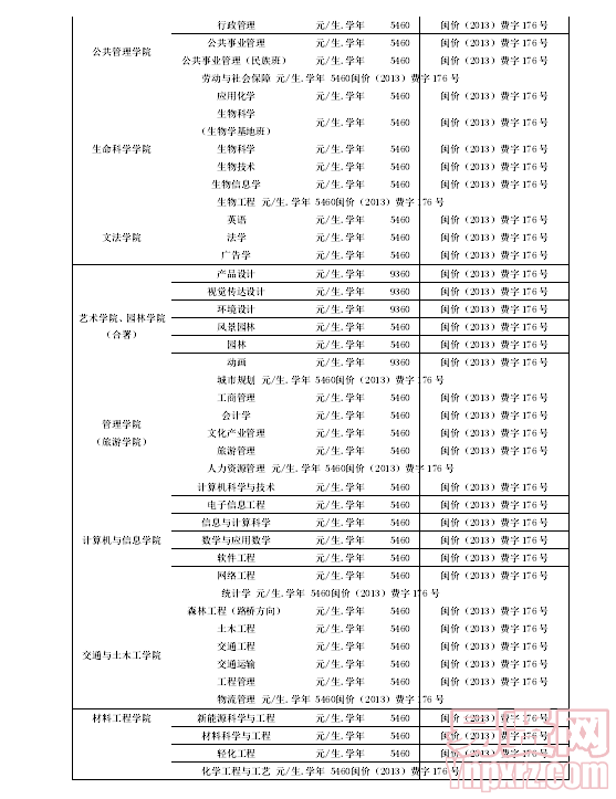 名單