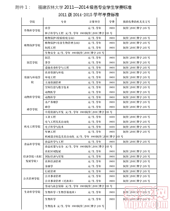 名單