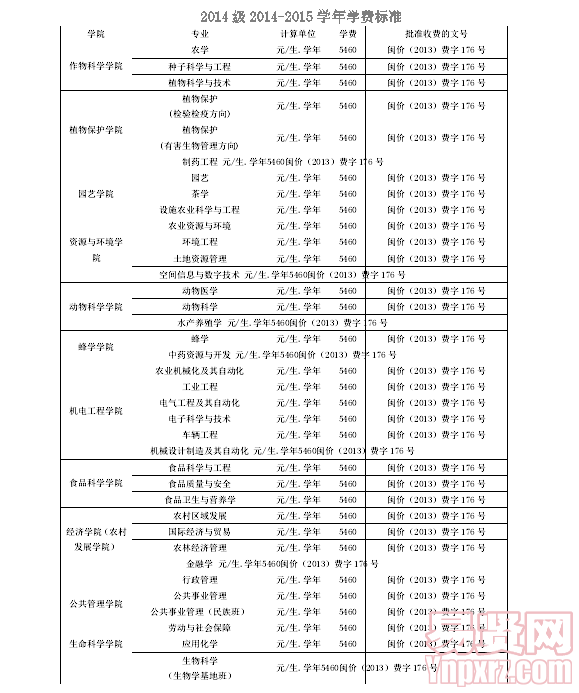 名單