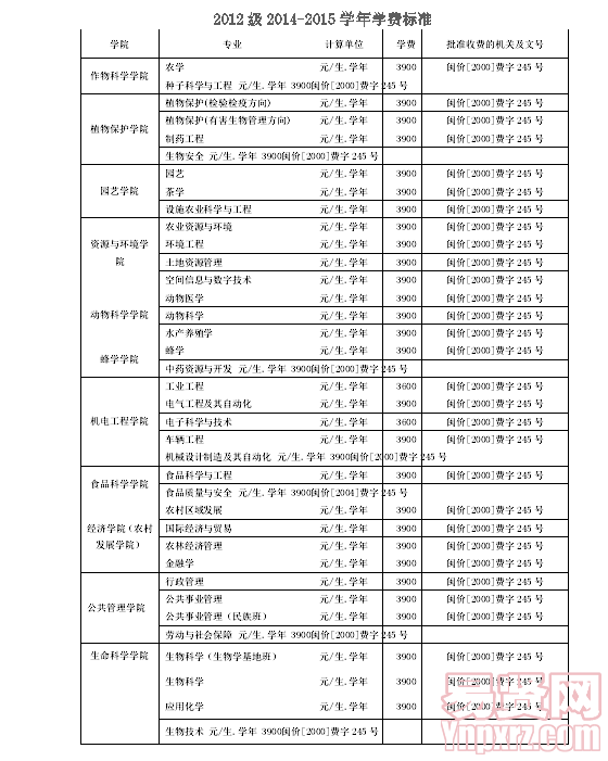 名單