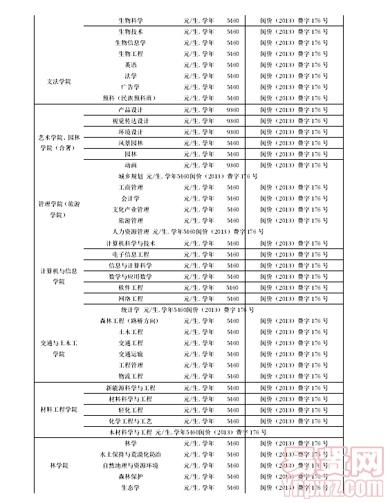 名單