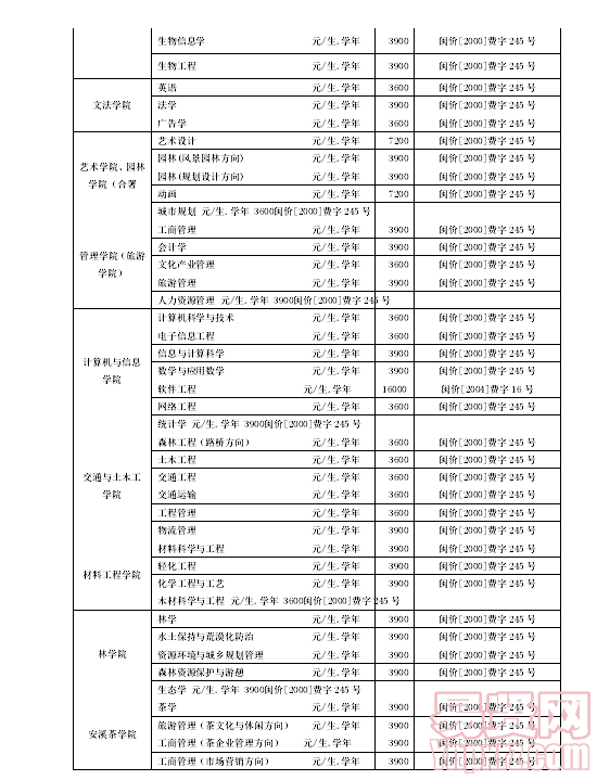名單