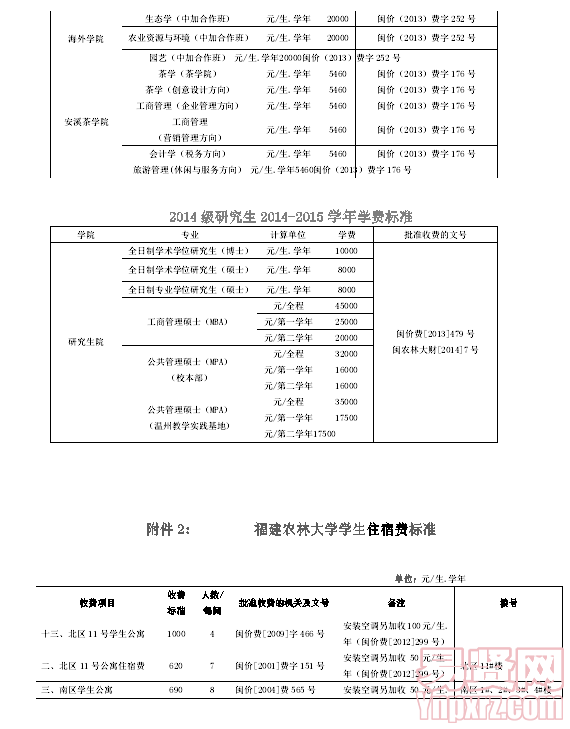 名單