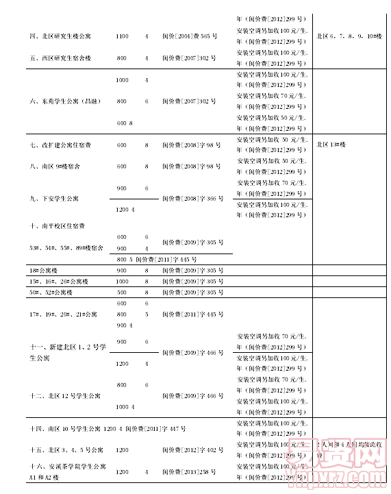 名單