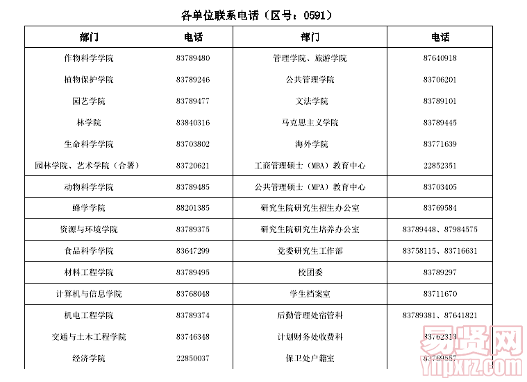 名單