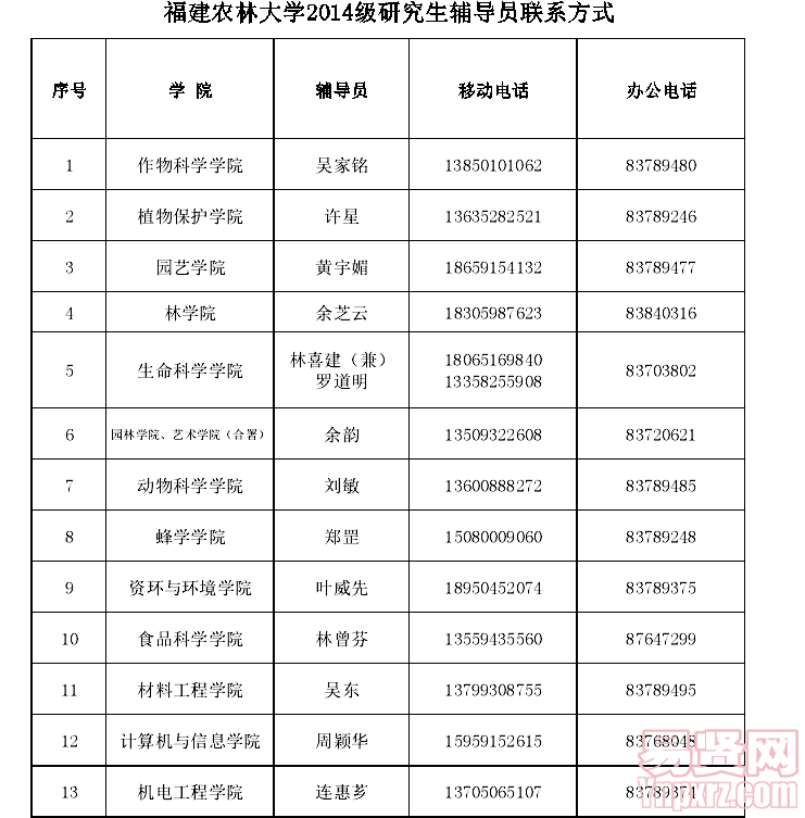 名單