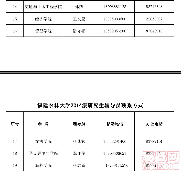 名單