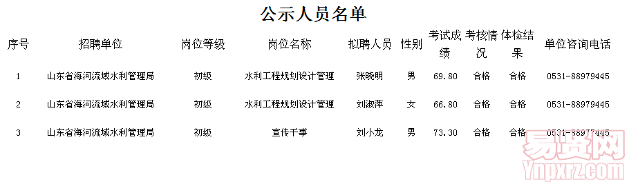 名字