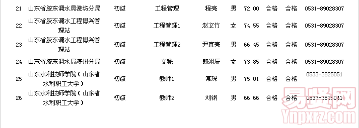 名字