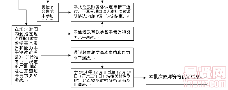 名单