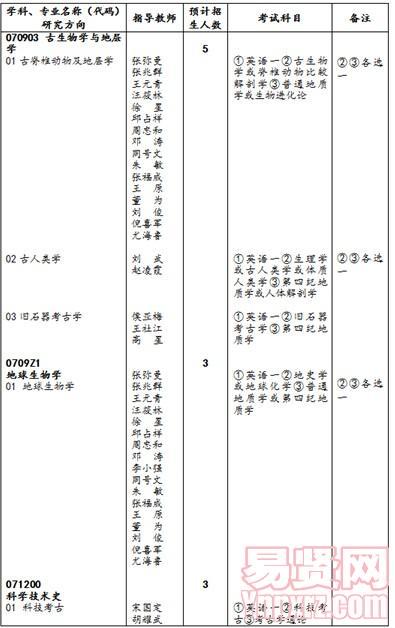 名字