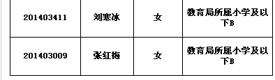 名字