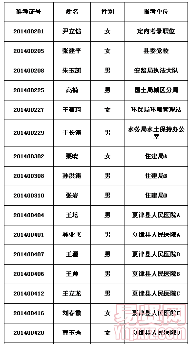名字