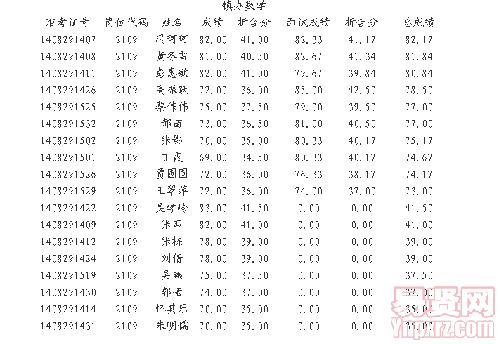 名字