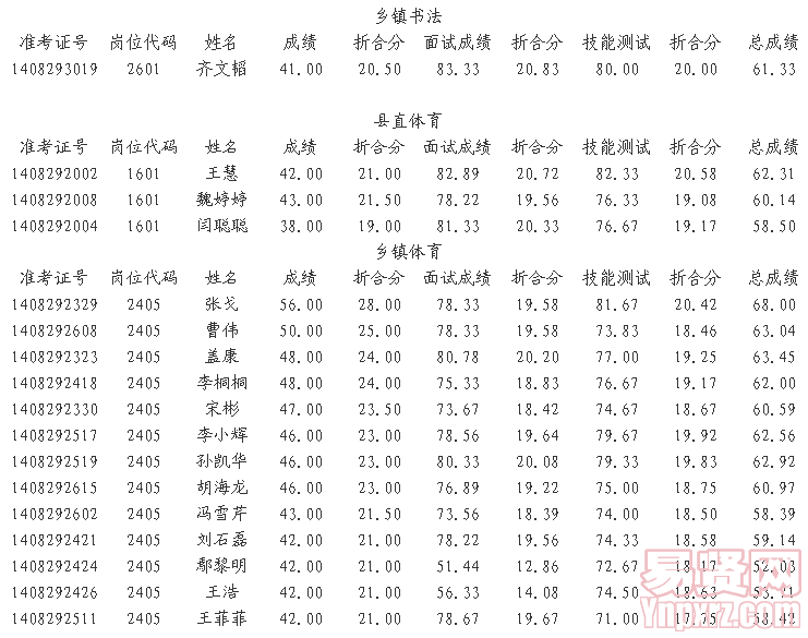 名字