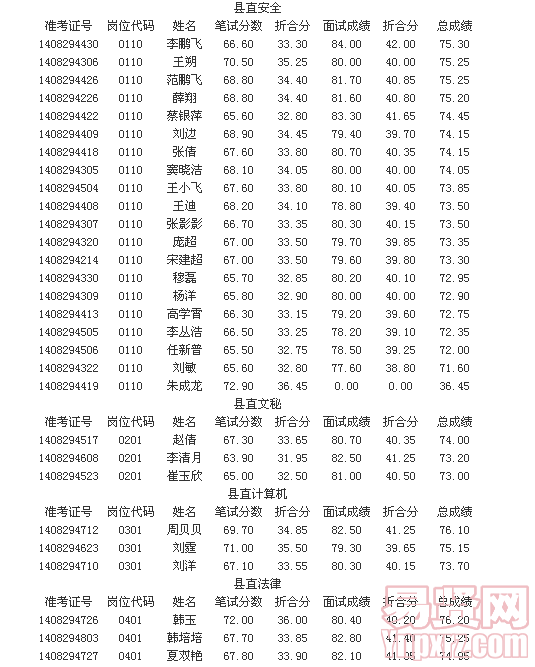 名字