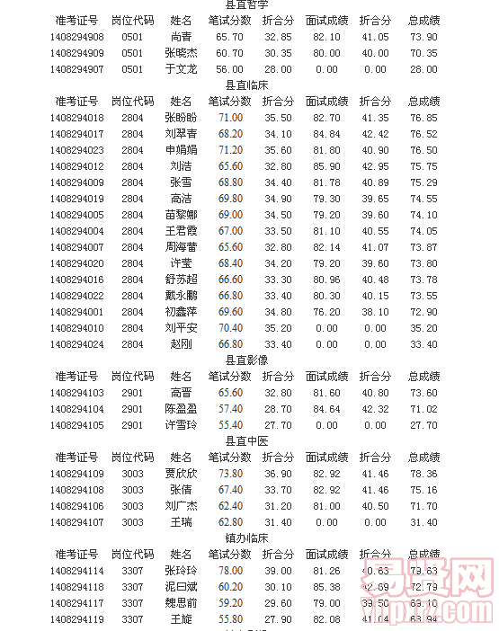 名字