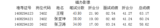 名字
