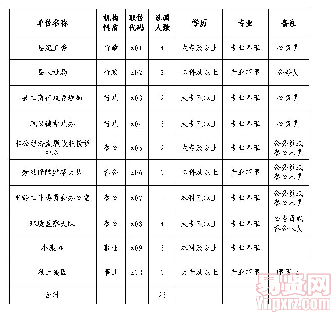 名單