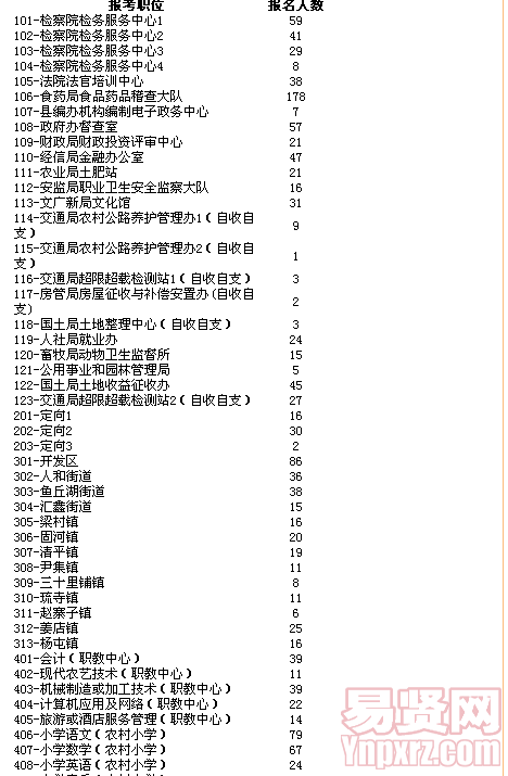 名字