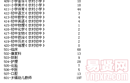 名字