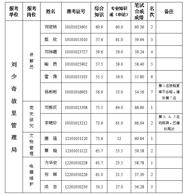 名单