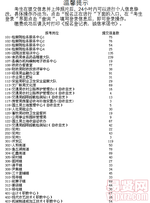 名字