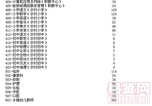 名字