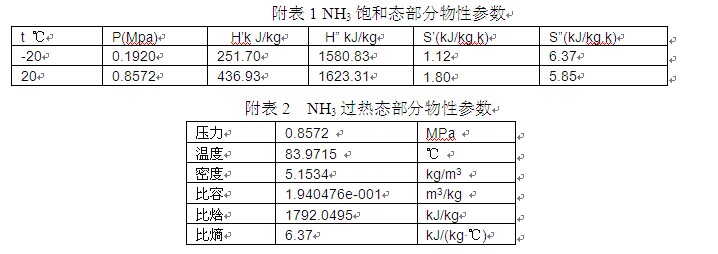 名單