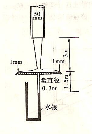 名單