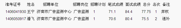 名字