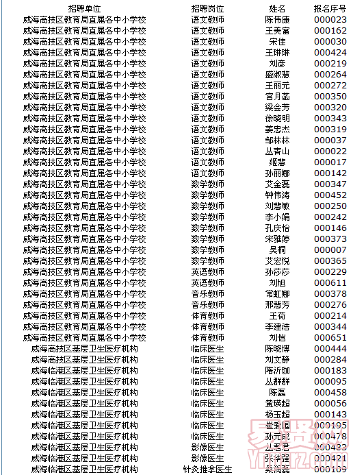 名字