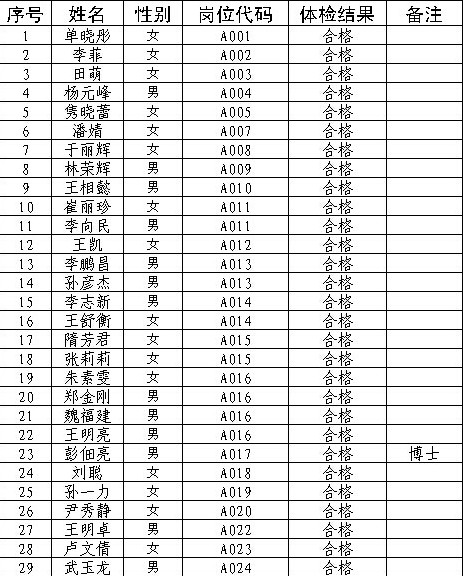 名字