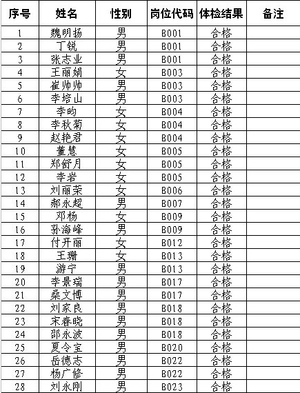 名字