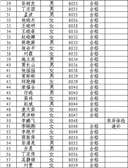 名字