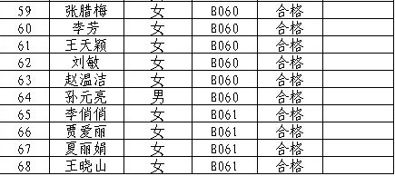 名字