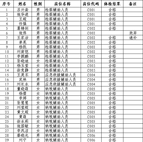 名字