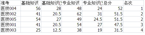 名单