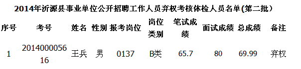 名字