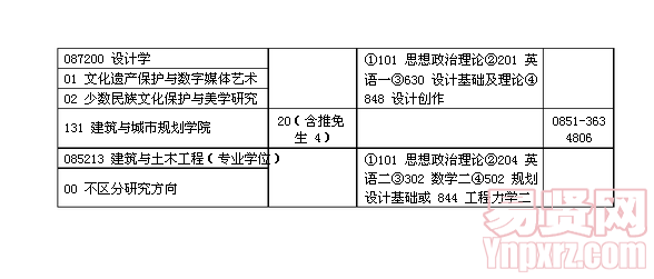 名單